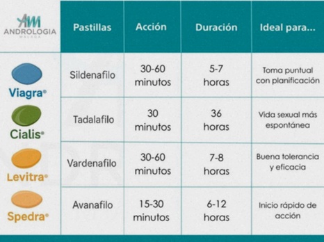 avanafilo